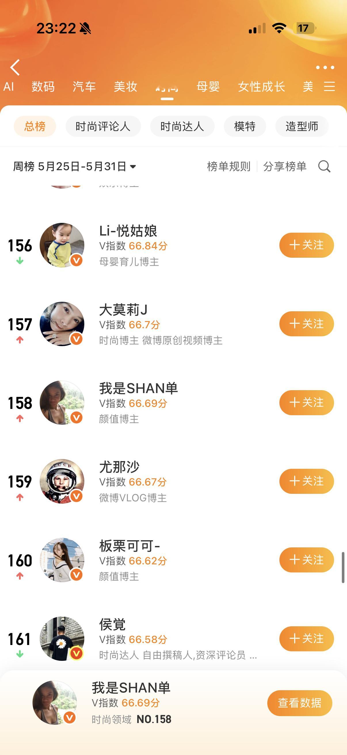 《时尚领域top200》本人都难以置信了