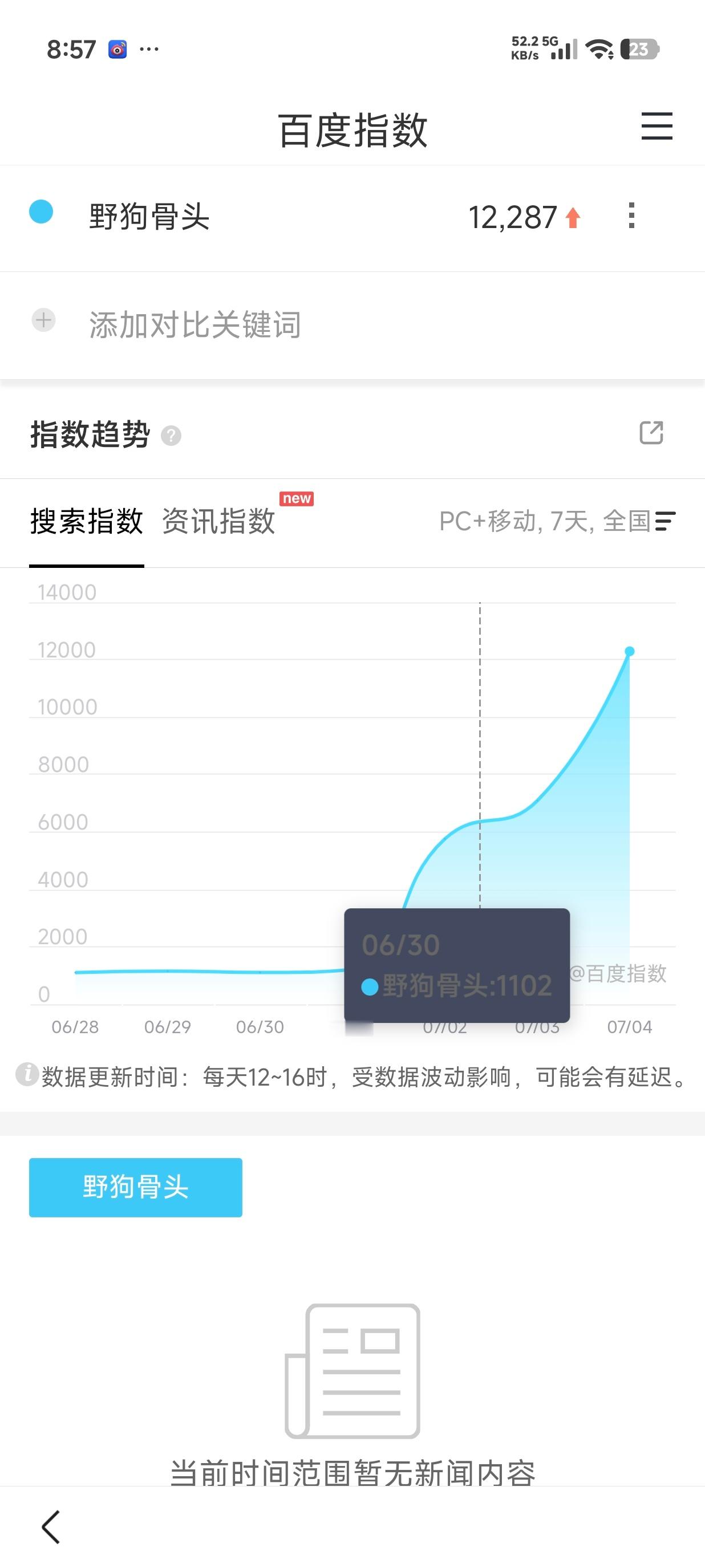 昨天的百指 