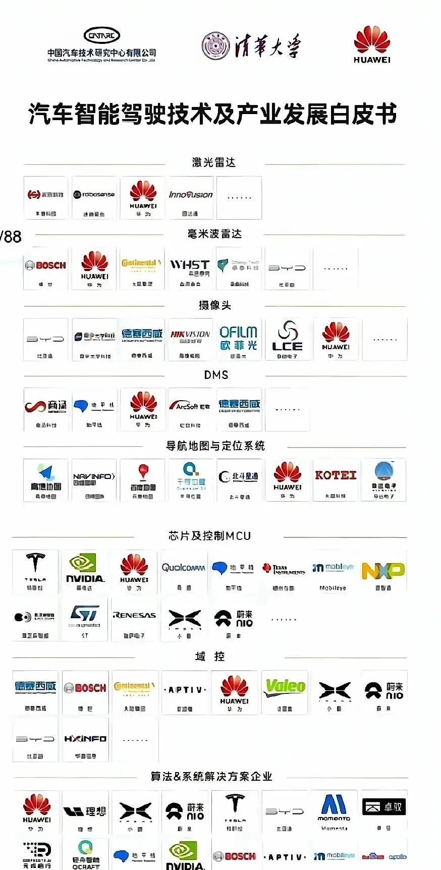 9月8日，东风商用车自主动力总成东风龙擎DGi13发动机、DDi47发动机202