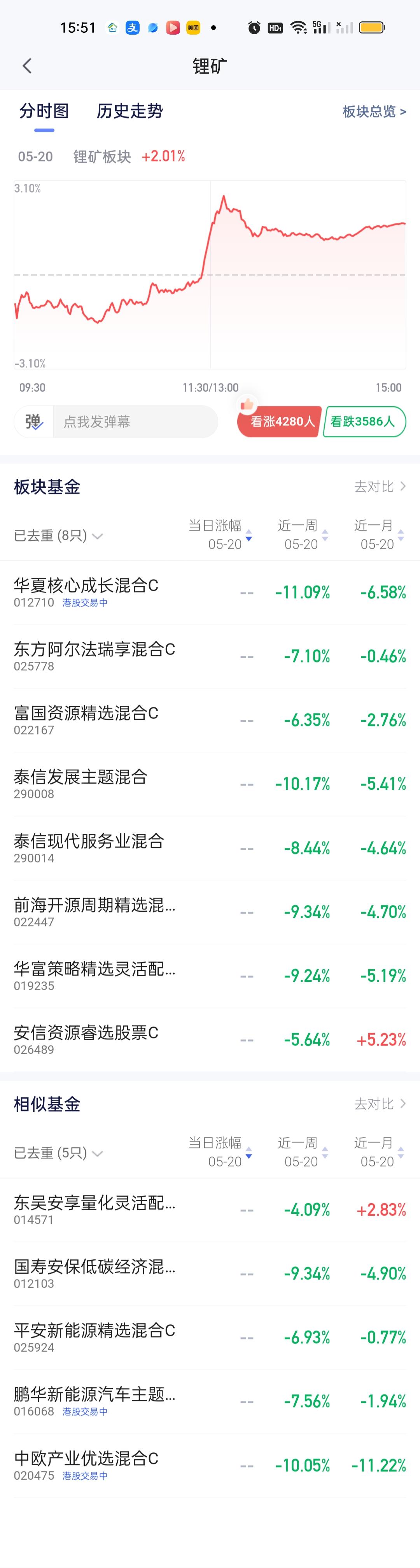 既然锂矿马上就要到位置了，那整个锂矿板块的基金就需要重新做下对比。泰信发展主题最