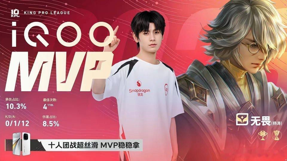 无畏 燃尽恭喜无畏带队拿下3:0承认吧 京东现在就是个辅核队伍啊这个二连MVP的