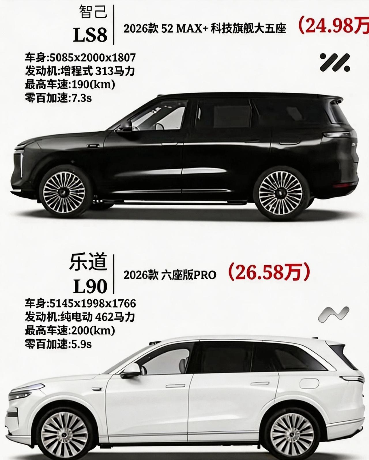 25万级SUV怎么选？智己LS8对标乐道L90两车定位中大型家用SUV，价差1.