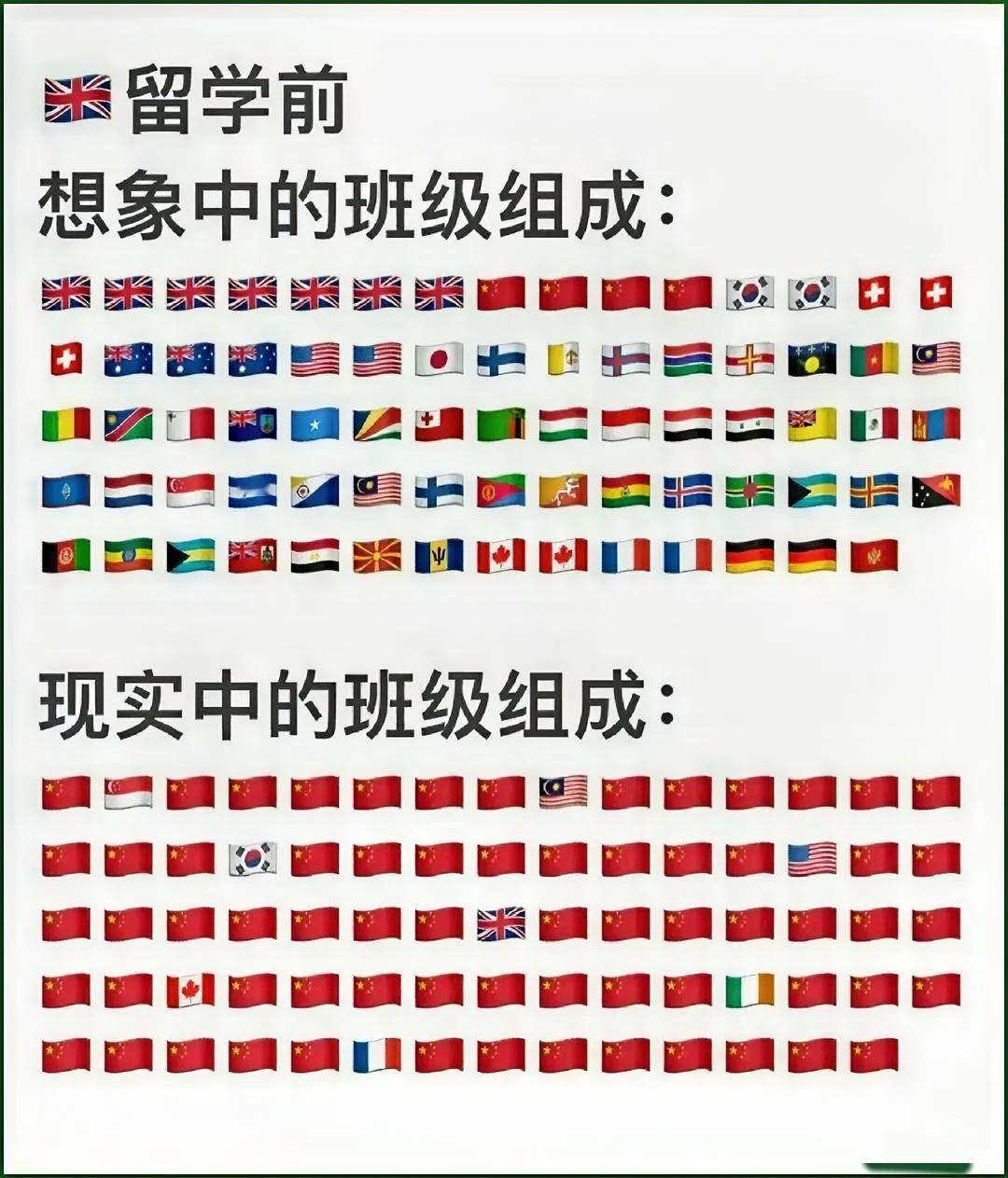 有没有留过学的大佬？是这样吗？
