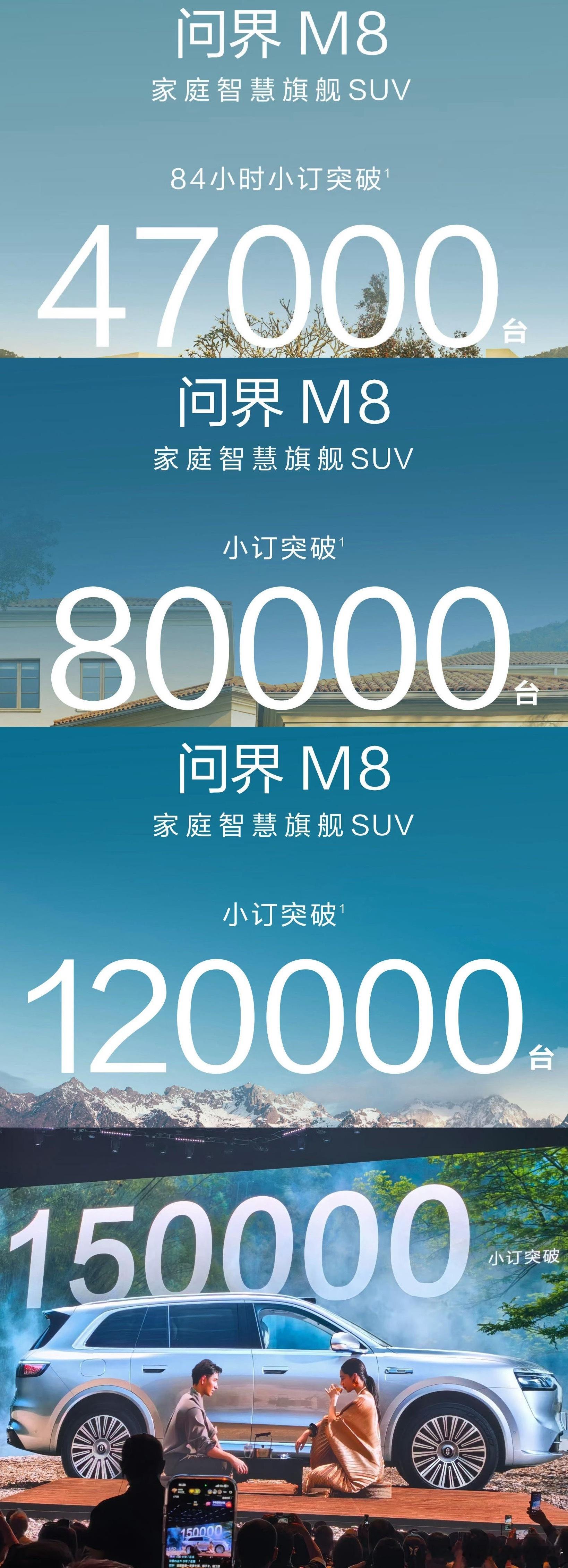 看图1问界M8“小订节奏”，再根据图2猜问界大改M7发布会当天公布的小订量[思考