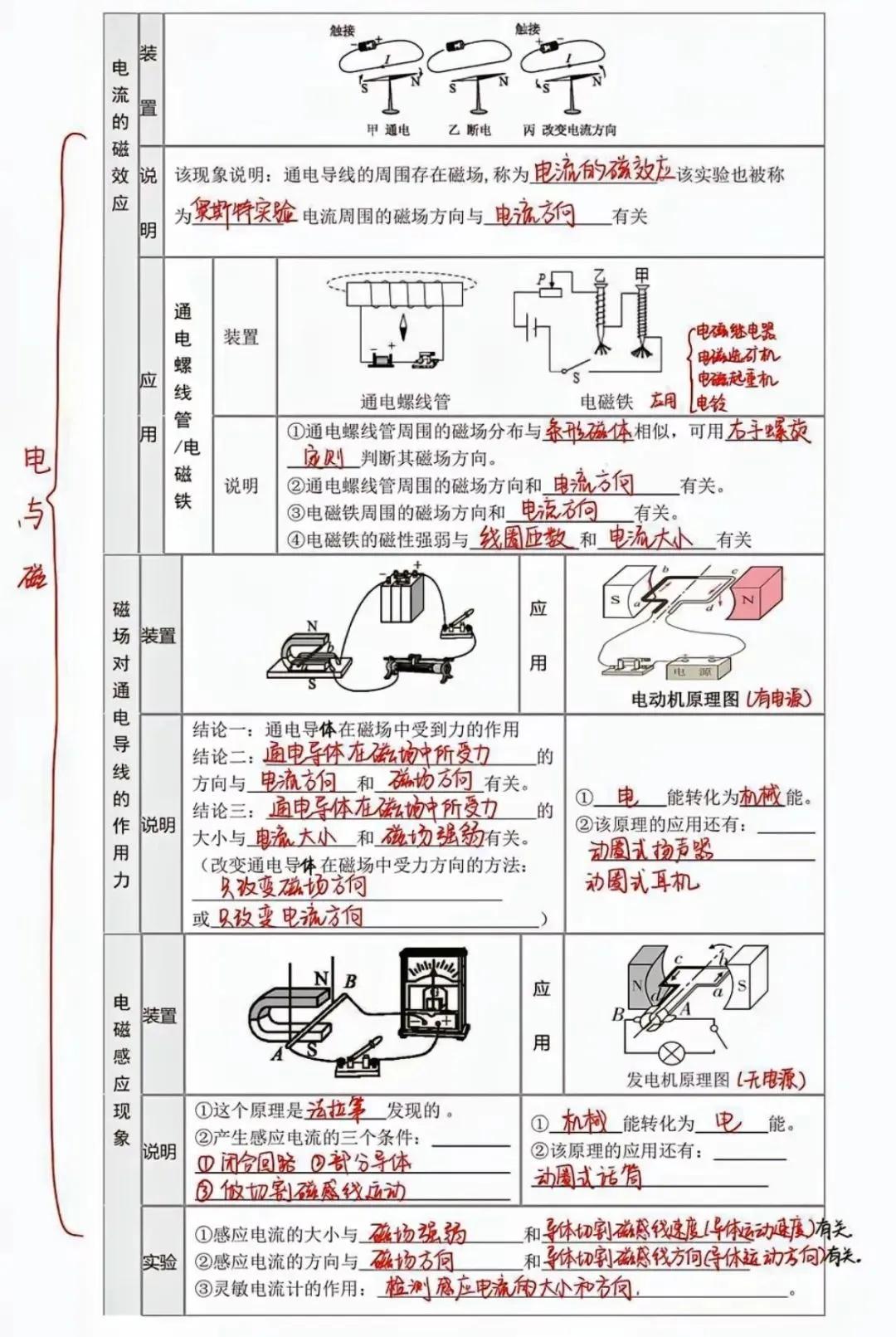 搞定初中物理电和磁三大实验