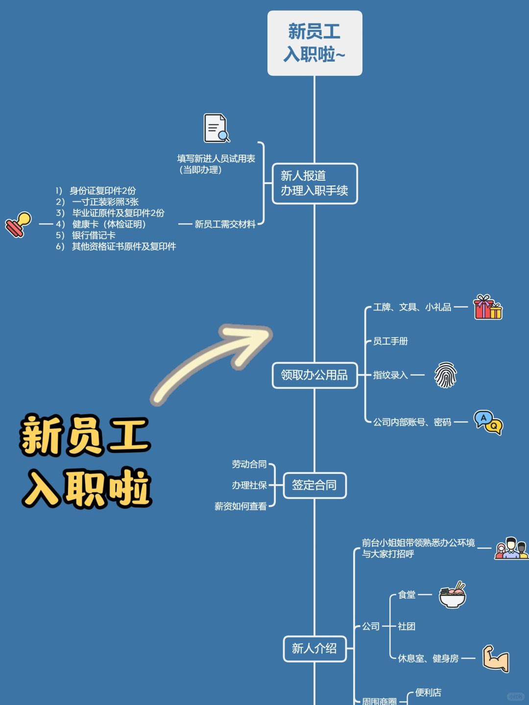 行政如何做新员工入职指引呢？具体流程