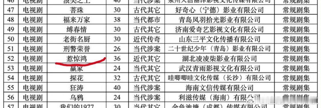 王星越新剧《惹惊鸿》备案来了 