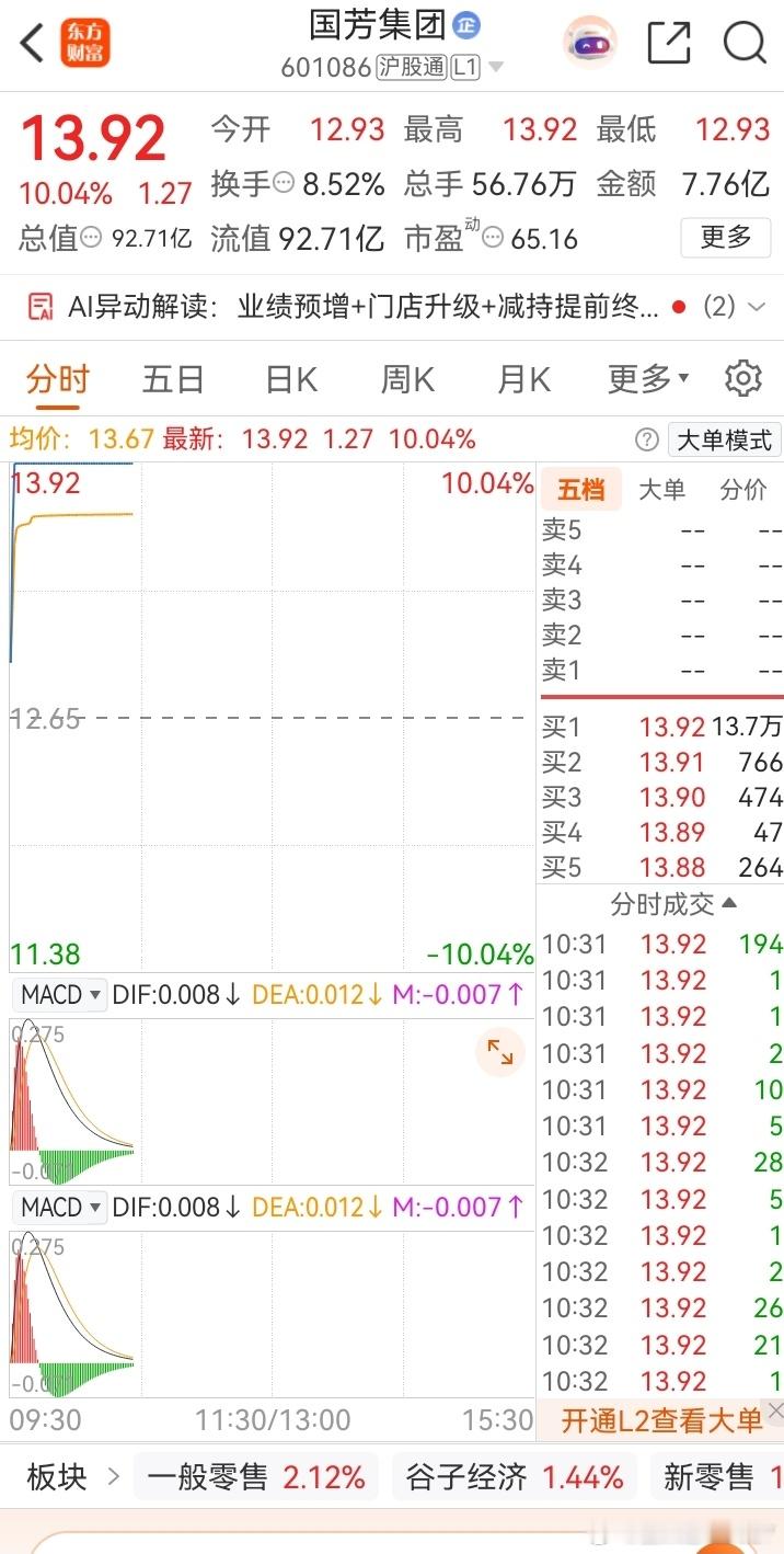 漂亮，周一开门红，直接拉板，开心吗，兄弟们？来，在车上的来个178！ ​​​