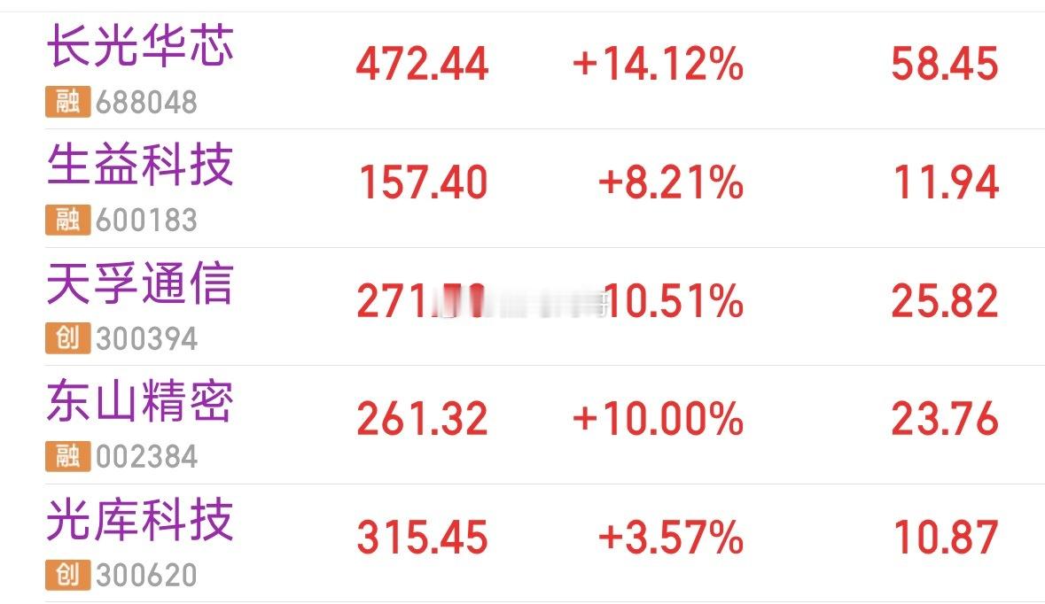 今天是这轮科技调整以来最有力度的反弹，而且是带量的。所以质量较高，光，芯片方向回