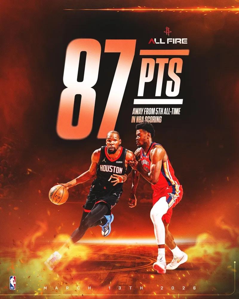 距离杜兰特历史得分榜超越乔丹就差87分！！！
这个记录，至少，晚到了2 年。
如