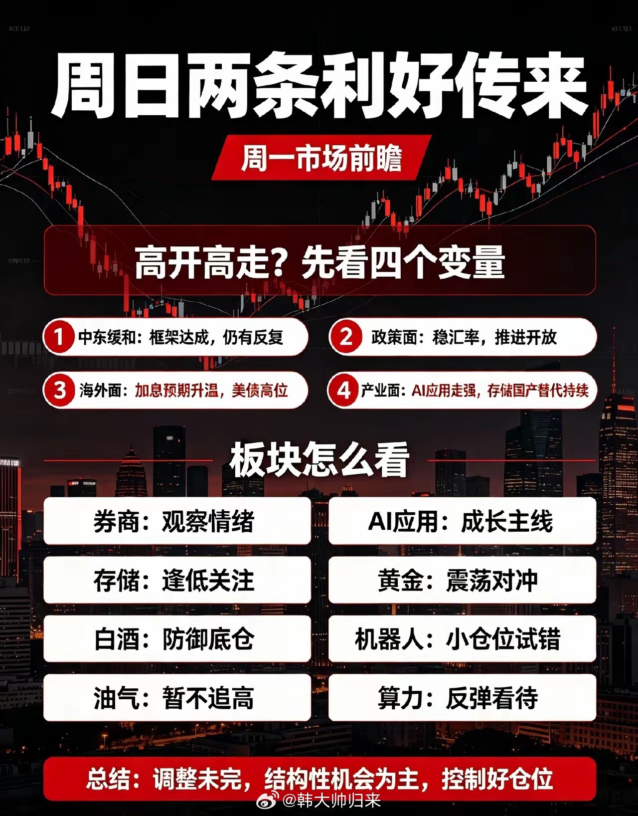 周日,2条利好传来,明天A股要高开高走吗？一、周末要点1.中东谈判框架达成，打击