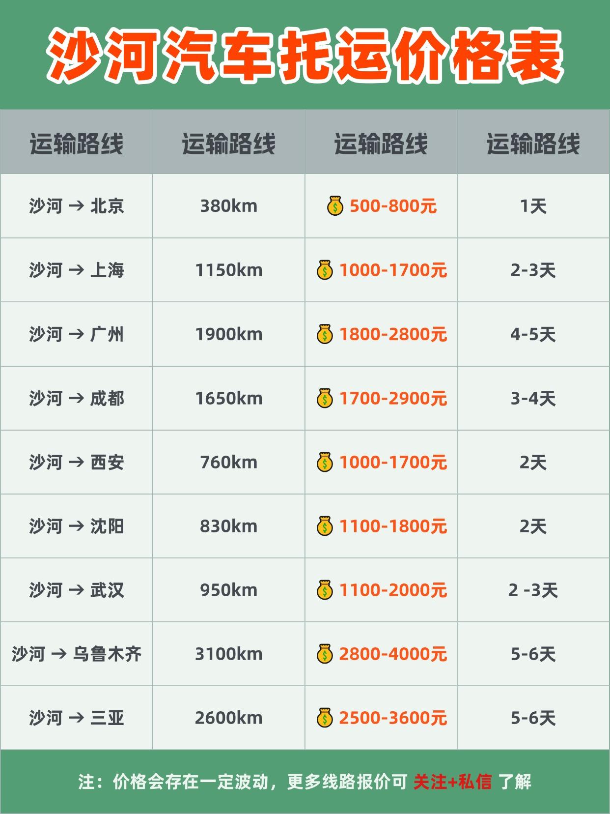 沙河托运报价 & 时效大盘点
运费区间： 小轿车 ¥1.2 - ¥2.5/公里（