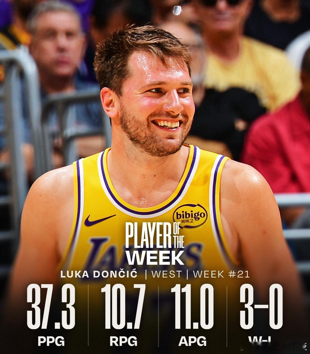 东契奇、阿德巴约当选上周东西部最佳球员！东契奇场均37.3分10.7板11助，3