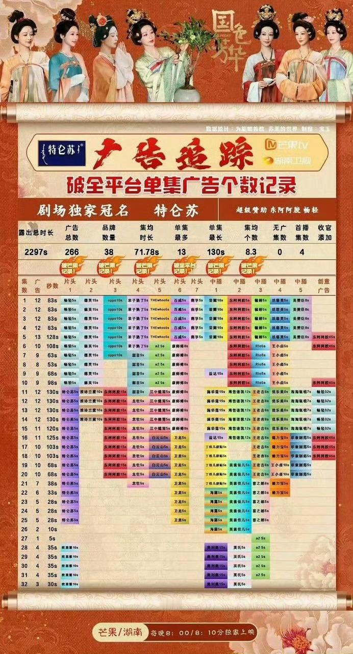 看到今天某剧瞎吹上热搜真的很丢人也是，最后一根救命稻草了，再扑就要Ai播放量了