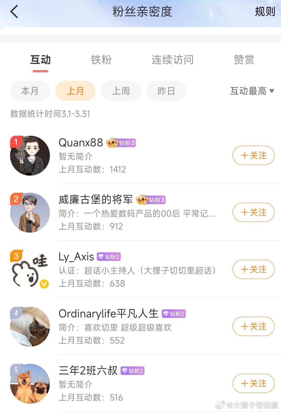 给3月互动前五的小伙伴，发了小红包，大家记得查收！（不是愚人节玩笑） 