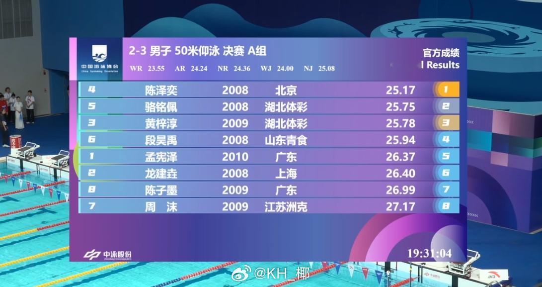 全国青年游泳锦标赛 男50仰决赛陈泽奕 25.17 骆铭佩 25.75黄梓淳 2