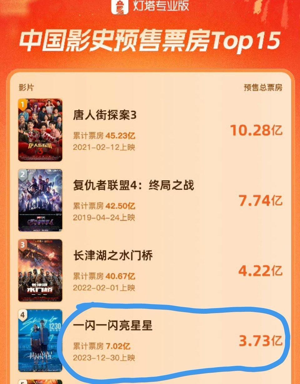 啊，这部的预售是谁在买 