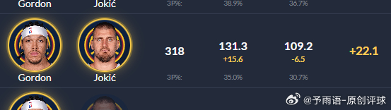 没戈登掘金的底线轮转太差，约基奇“珍惜”每一次犯规和主动对抗，可惜全面进化的戈登