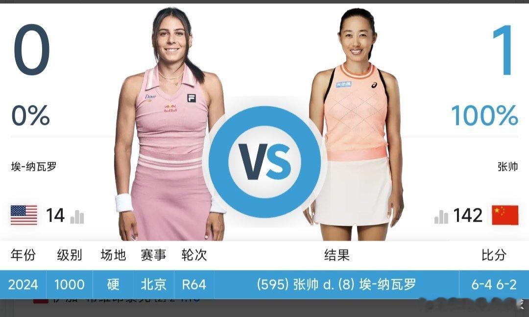 最新赛事赛程直播地址见评论区10月7日15：00左右  WTA1000武汉站女单