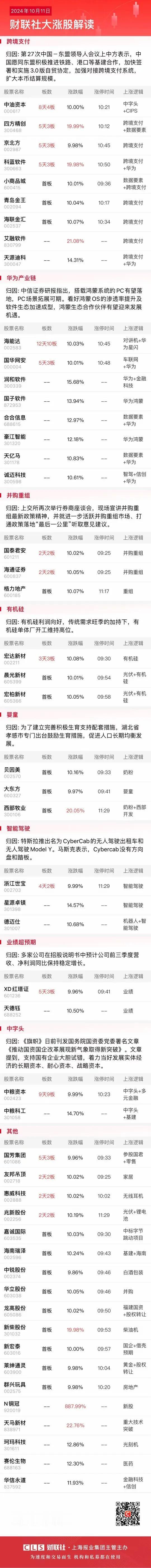 10月11日午盘：市场继续低迷，早盘存在哪些机会？

早盘高标断板后集体躺板板，
