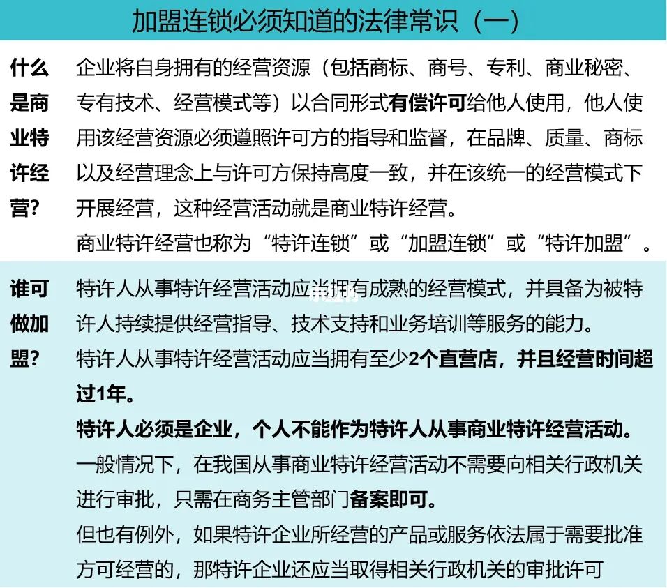 加盟连锁必须知道的法律常识（一）