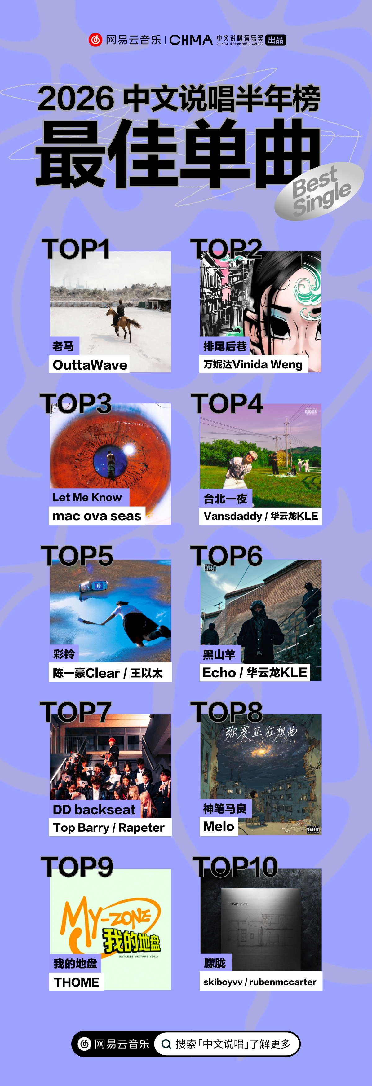 网易云中文说唱2026上半年最佳单曲Top10公布🔥OuttaWave《老马》