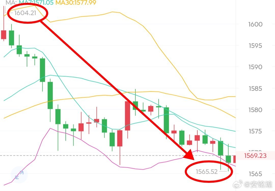 大饼59300之上的空，位置还不不错吧，机会可以说是最高位了吧。下方到58400