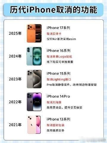 白鹿直播美颜灯没电了第一次觉得库克这老头子有点东西，是在2016年iPhone7