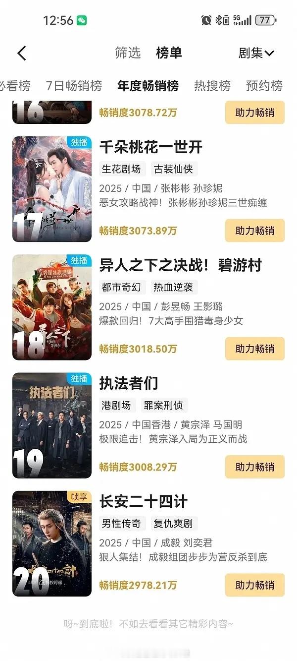 成毅《长安二十四计》5天半进优酷拉新年榜！进榜速度年度第二！肖战成毅陈晓 202