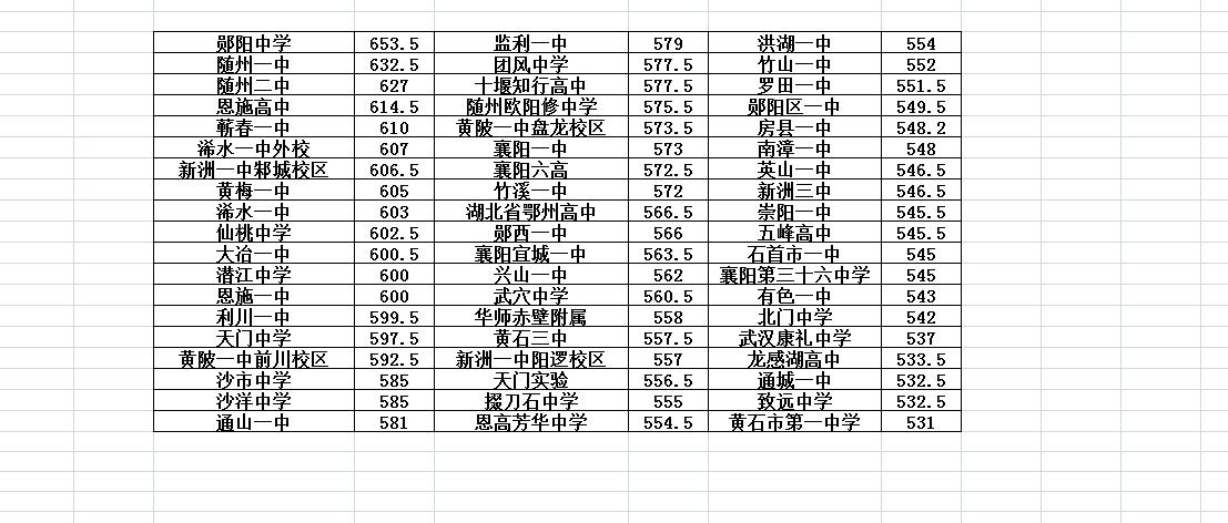 云学高三12月联考各校文科最高分！

2024年12月12日、12月13日，20