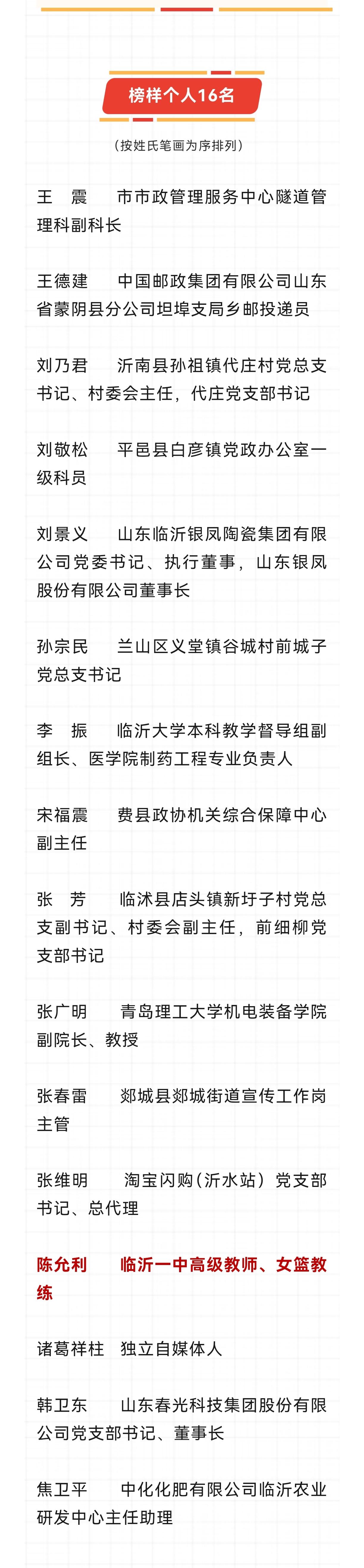 祝贺临沂一中高级教师、女篮教练陈允利入选市级榜样名单！