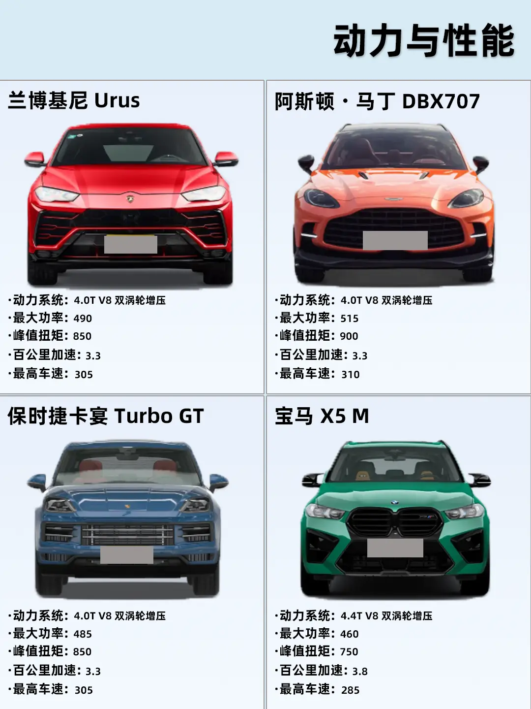 欧式顶级性能 SUV，硬核动力诠释机械美学