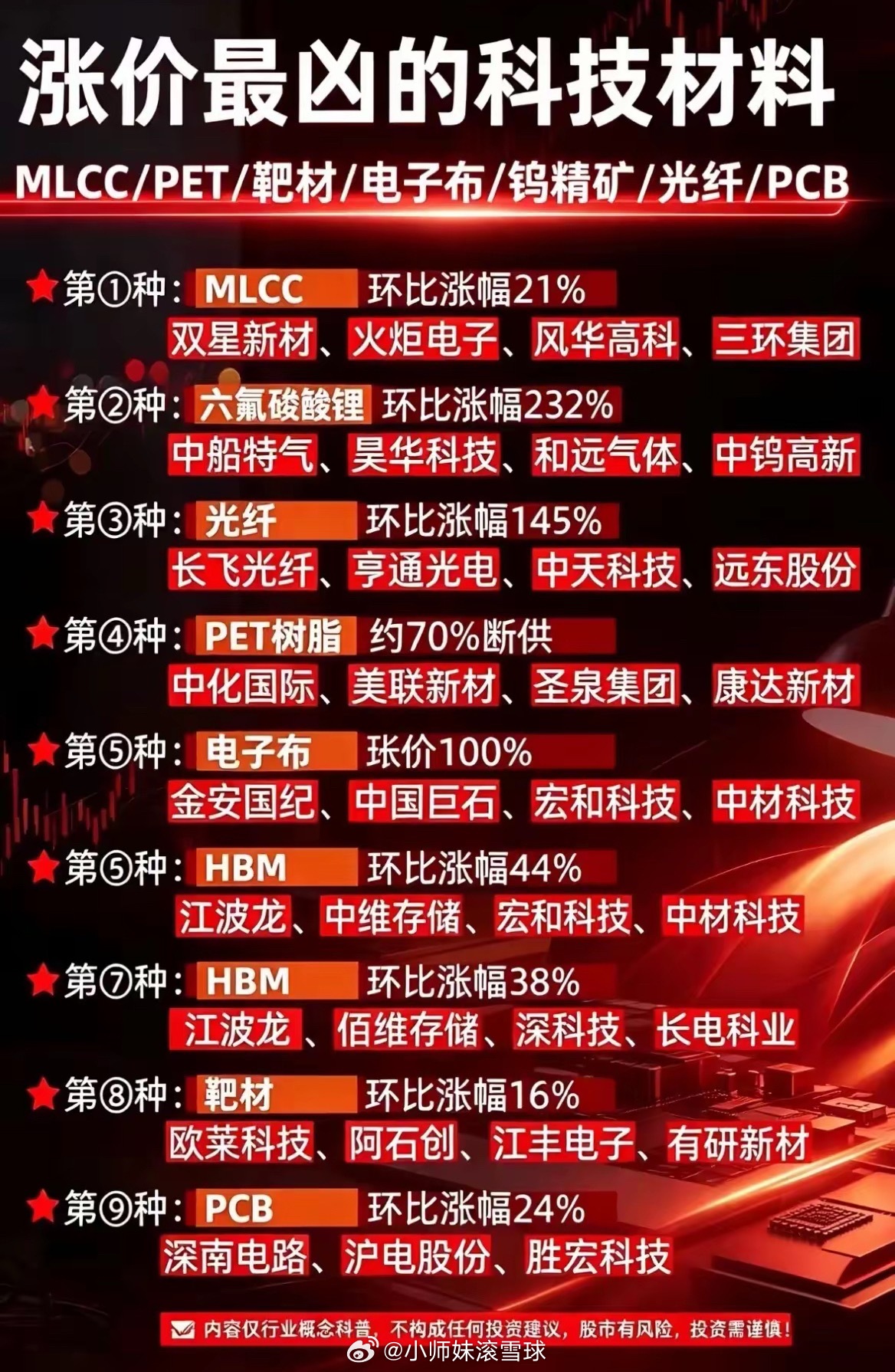 上游原材料涨价潮来袭！科技板块暗藏机会！AI算力基建持续落地，带动9大类上游科技