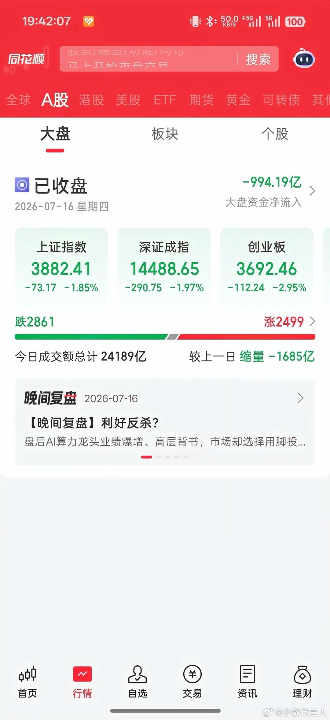 7.16收评：黄金坑临近，但只是临近！别着急抄底今天这盘面，说惨也惨，说不惨也不