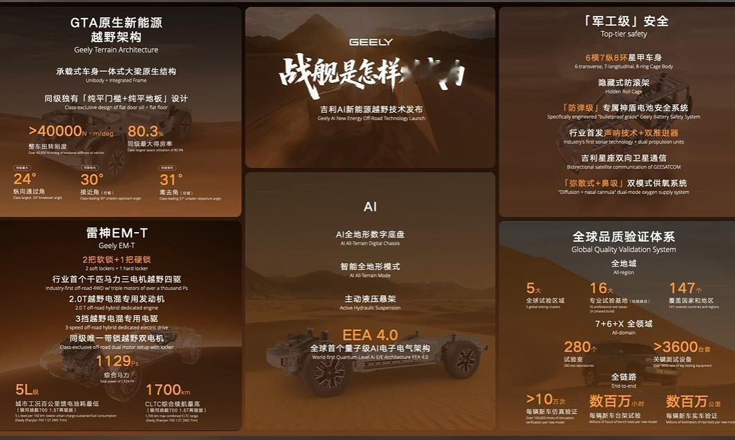 还有军工级全域安全。打造出装甲级安全车身，以一体式大梁为骨架，构成6横7纵8环一