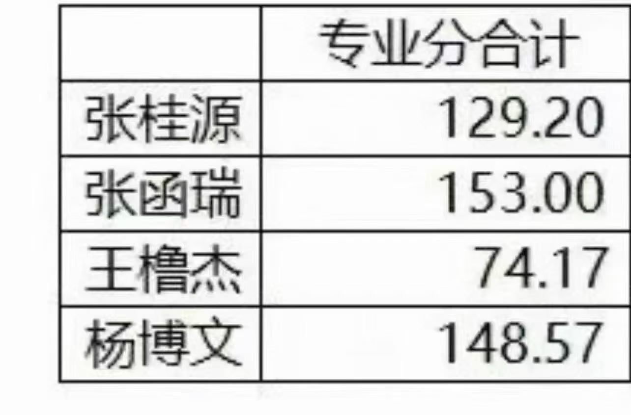 张函瑞
