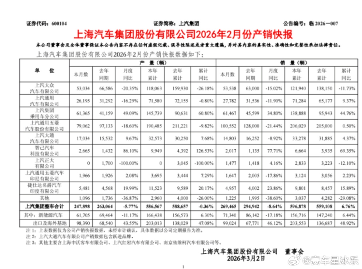 比较震惊的是智己2月份的销量是2017台，上个月是5000，再之前是12000台