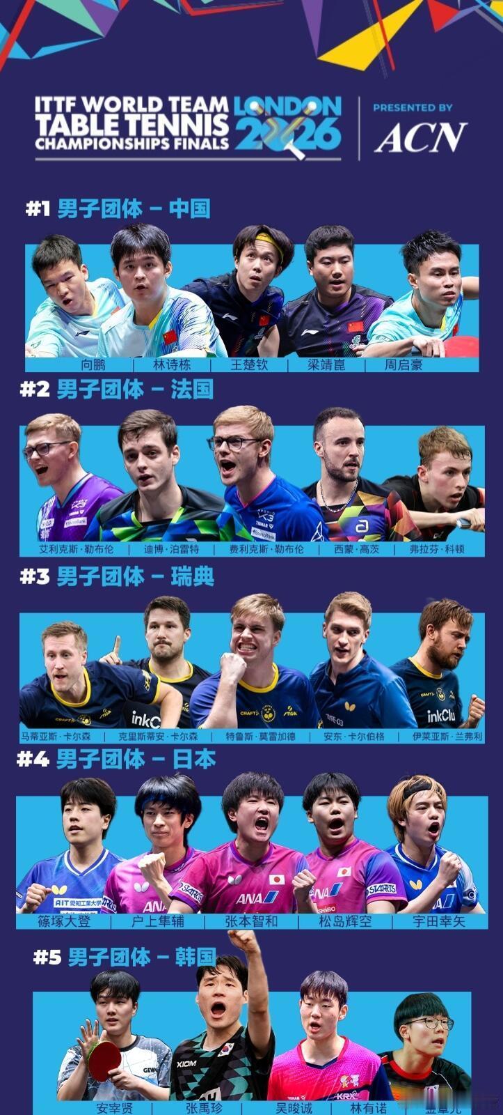伦敦世乒赛团体赛ITTF公布伦敦世乒赛团体赛前5号种子参赛名单，但是比较好笑的是