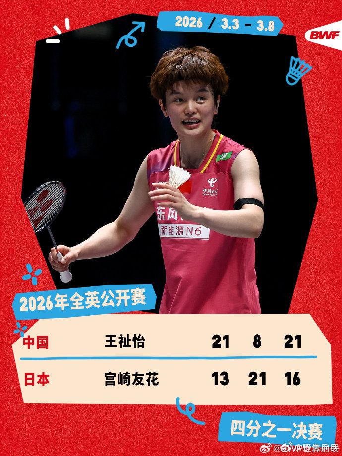 王祉怡2比1宫崎友花2026全英羽毛球公开赛女单，王祉怡鏖战三局，以21-13、