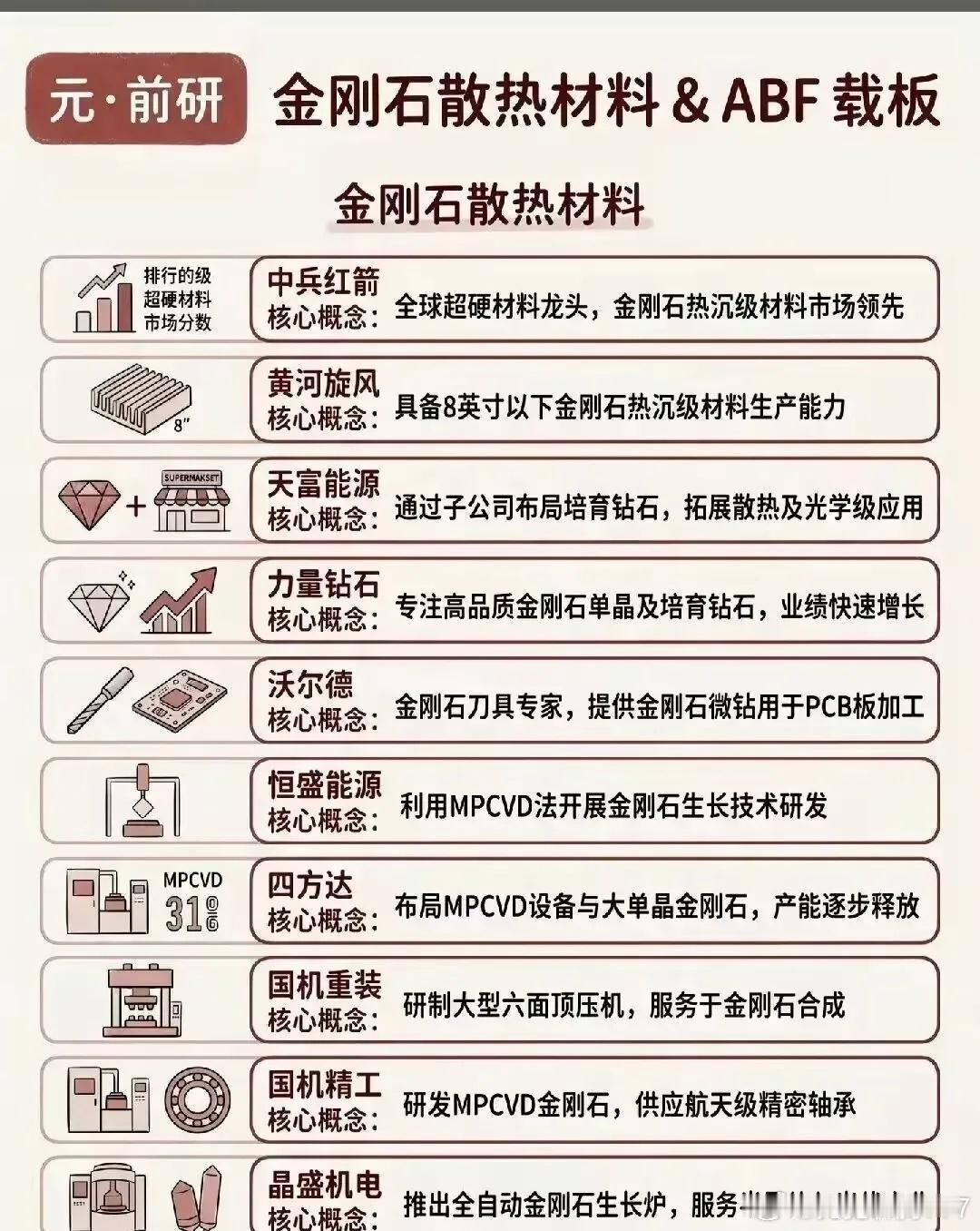 分享图片 