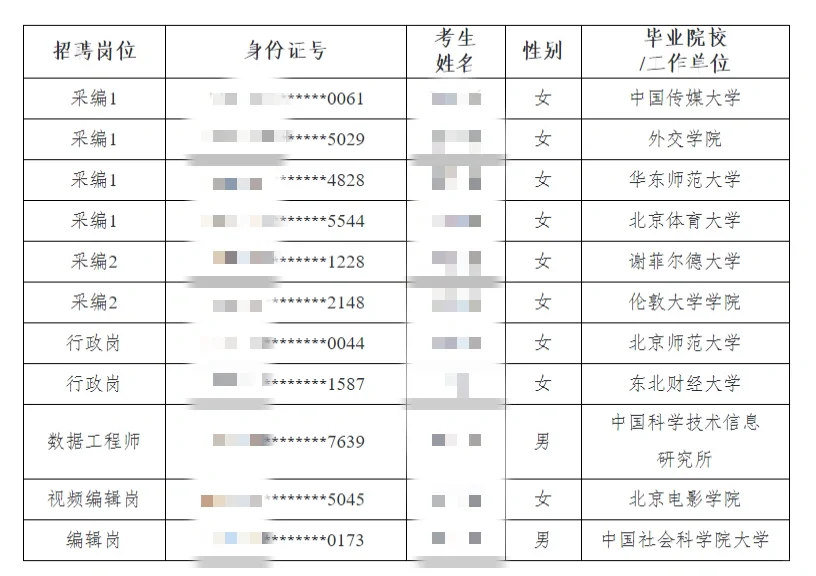 中国教育报录取名单公示