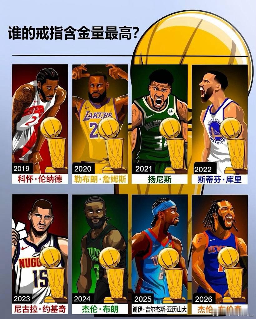 反正含金量最低肯定24年凯子，最高是个？告诉我 NBA[超话] nba ​​​