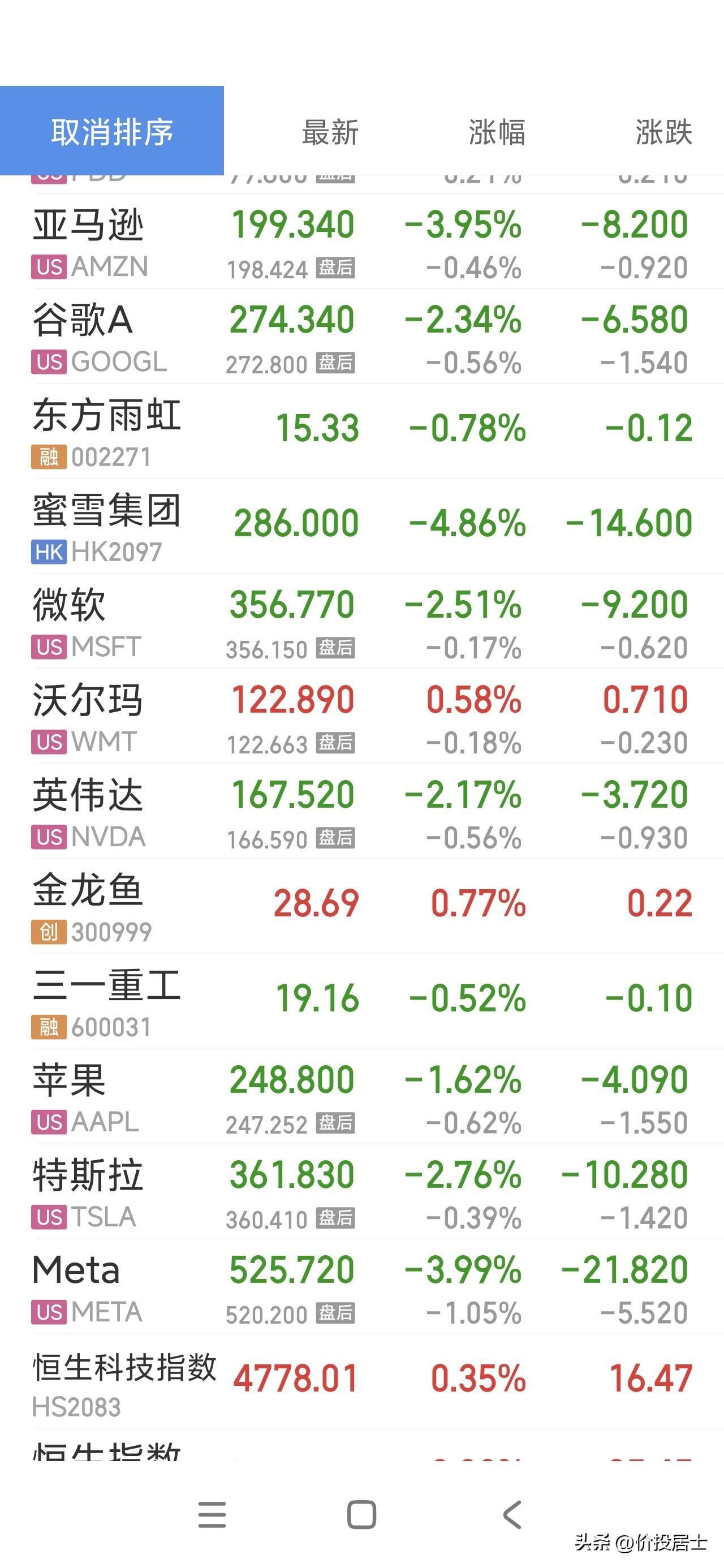 一觉醒来，美股崩盘了[呲牙]继昨天美股创下最大的单月跌幅，昨晚再接再励[赞]个人