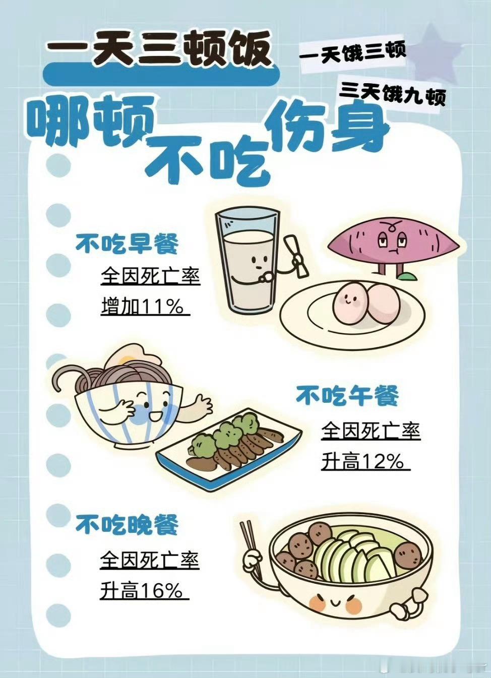 长期饥一顿饱一顿的受害者出现了老话说“人是铁 饭是钢，一顿不吃饿得慌” ，偶尔落