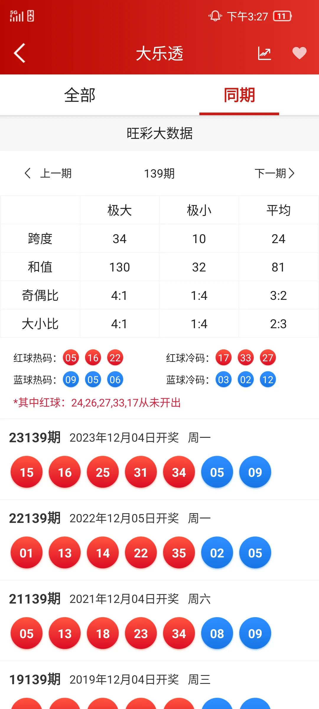 大乐透红球杀   13   11   8   21    29   

篮球杀 