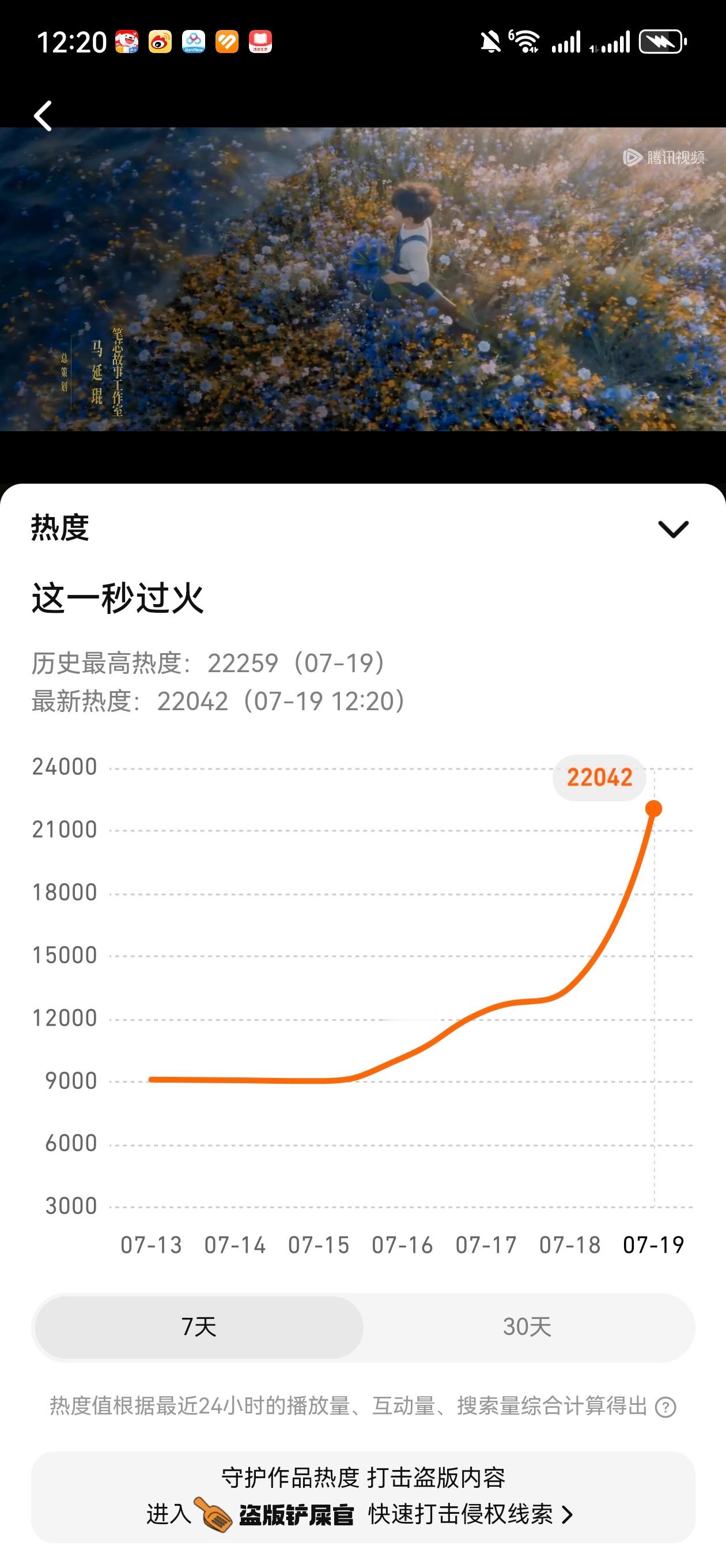 同一时间，鹅桃热度相差也太大了，桃你到底怎么了？ 