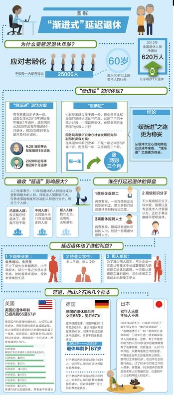 退休人员为让孩子留学给间谍送绝

令人震惊的消息刚刚传出：一位退休老人竟然为了让