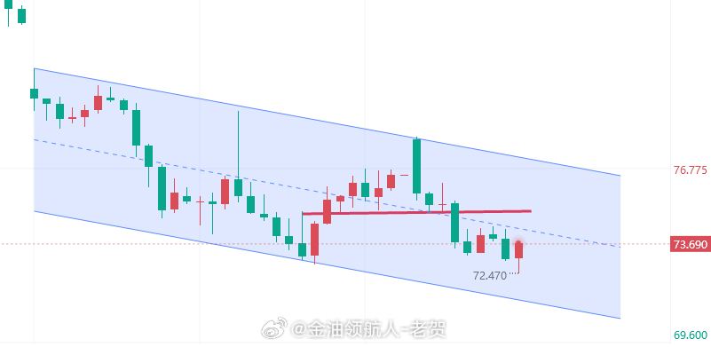【6月23日原油趋势分析】原油现货原油实战大师-老贺 原油方面，随着美伊协议的达