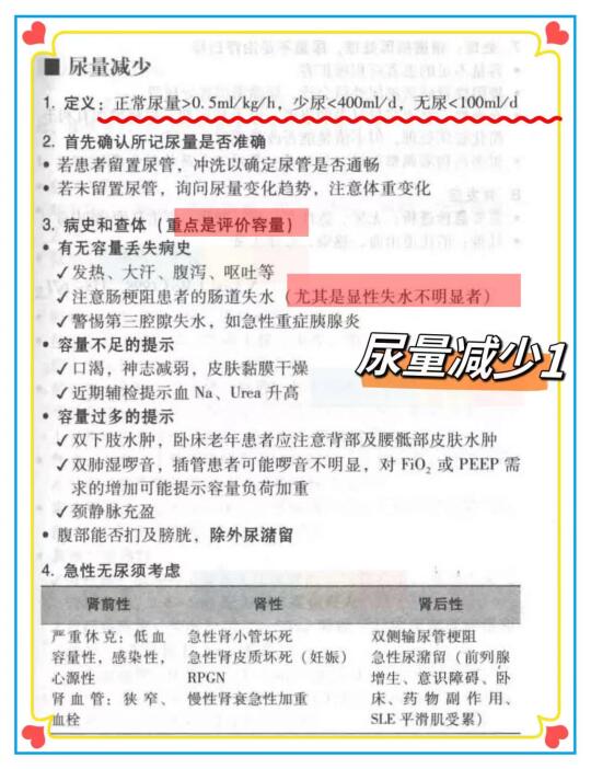 学习笔记-尿量减少