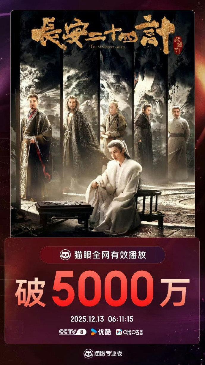 成毅长安二十四计播放量破5000万成毅谢淮安微博角色热度榜登顶长安二十四计 成毅